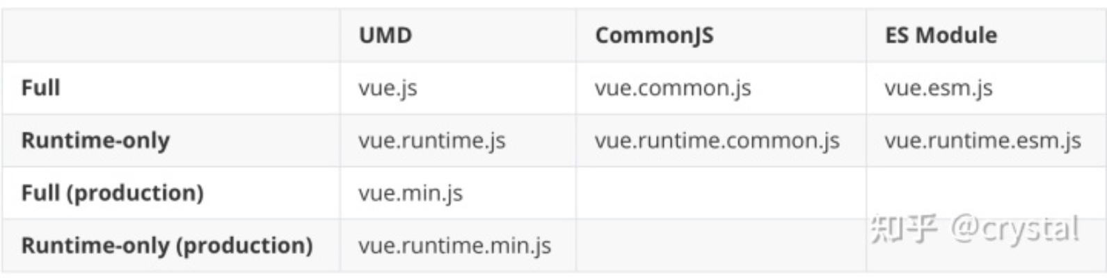 vue 最新版本,收益分析说明-V版_v7.897