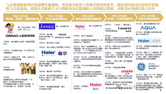 海尔营销官方下载,灵活实施计划_Pixel_v2.487
