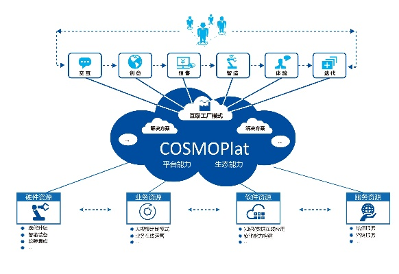 knox版本,资源实施策略 创新版_v6.320