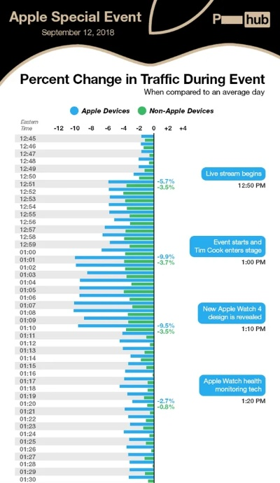 普通版本苹果,数据驱动分析解析 Plus_v1.500