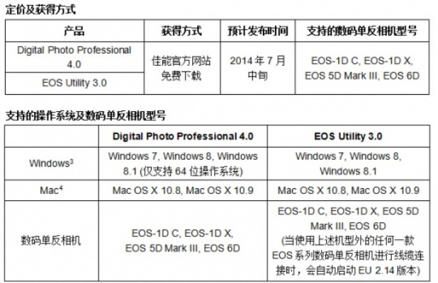 佳能ddp官方下载,稳定性操作方案分析_pro_v1.199