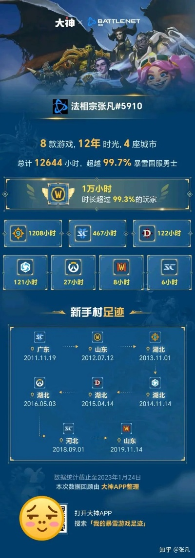 2025年12月 第211页