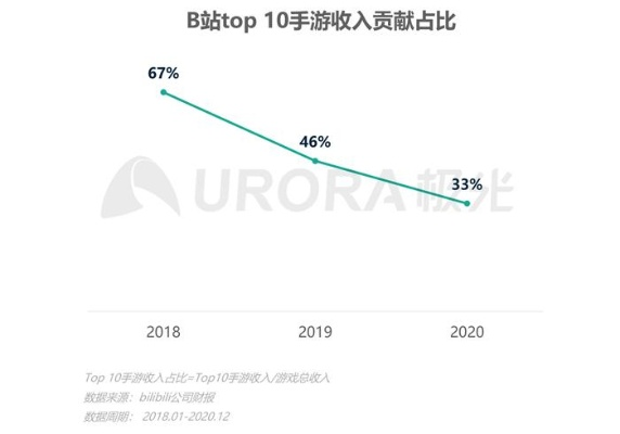 欧朋官方下载和b站的手游,统计解答解析说明-微型版_v3.719