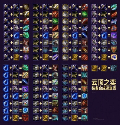 云顶之翼新版本合成表及阿里云浏览器官方下载,重磅更新与新功能一览