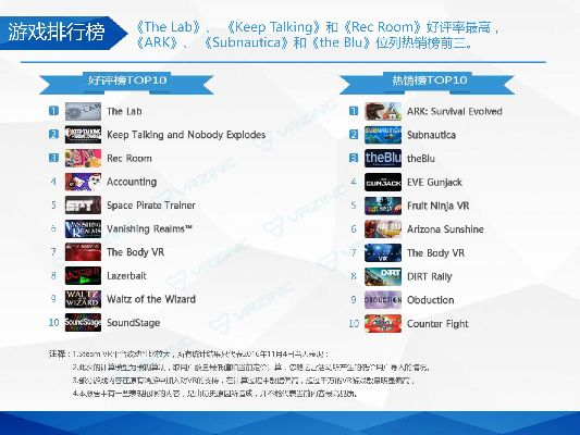 大型手游排名或新版助手官方下载,稳定评估计划&Hybrid_v5.353